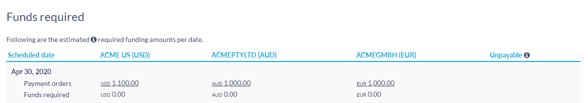 Funds required subtab